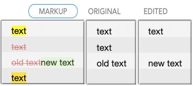 CriticMArkup Syntax